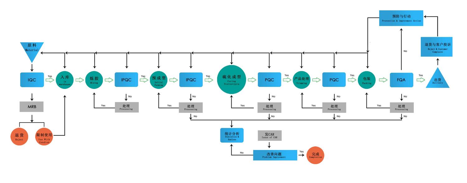 生产流程图.jpg
